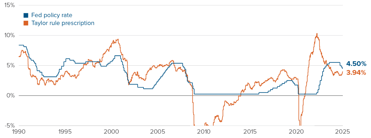 Chart: Positive earnings yield, S&P 500 minus Russell 2000, today (-2.5%) vs. average (+0.6%)